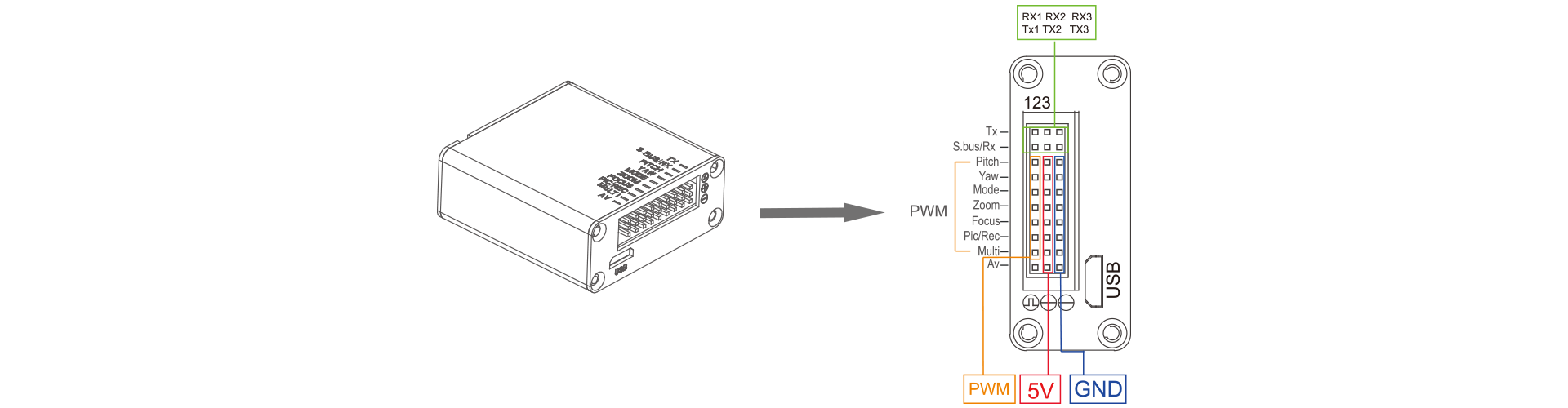 Mount Rotation and Removable Guidance for Arifayz Q3 Dash Cam